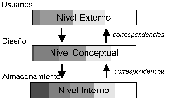 bases de datos